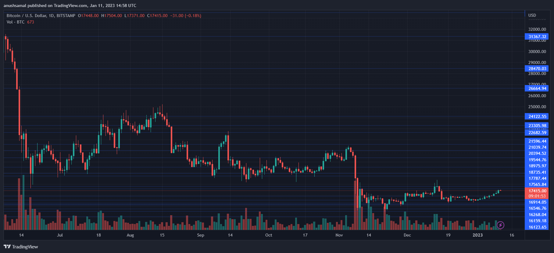 Gemini Puts An End To The Crypto Earn Program Amidst DCG Fallout Gemini