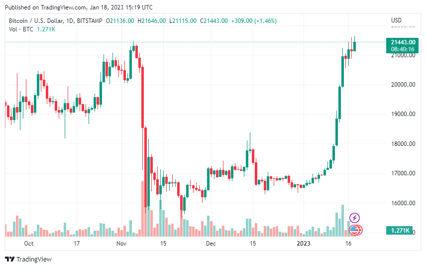 EU Delays Crypto Regulation Citing Translation Issues crypto regulation BTCUSD