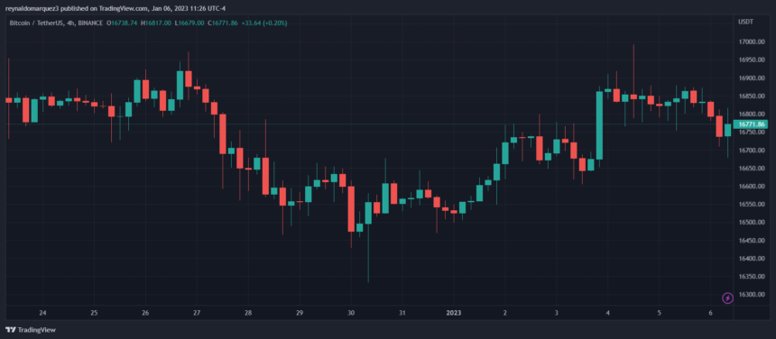 Why Bitcoin Will Come Out Ahead In A Recession, Top Analyst Claims Bitcoin BTC BTCUSDT