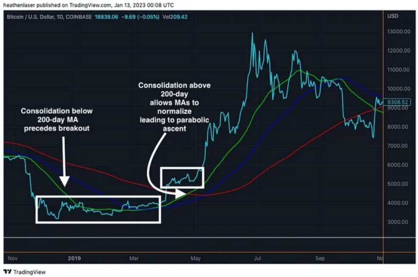 Why Bitcoin Has The Momentum To Run Beyond 23,000 Bitcoin BTC BTCUSDT Chart 2 Jarvis