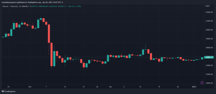How This 25-Year-Old Traded $2 Billion In Crypto From His Parents’ Home Bitcoin BTC BTCUSDT Crypto