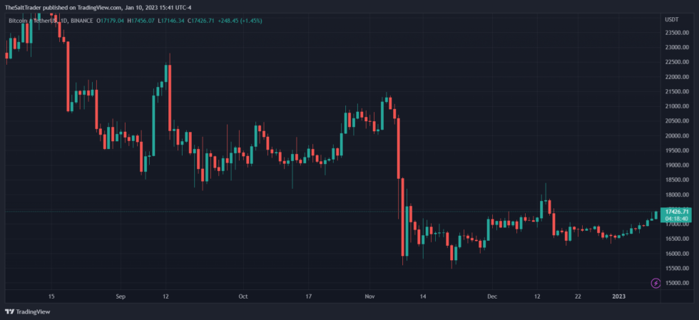 Winklevoss Goes On The Offensive, Gemini Earn Users Swindled By Barry Silbert? Bitcoin BTC BTCUSDT Winklevoss Gemini