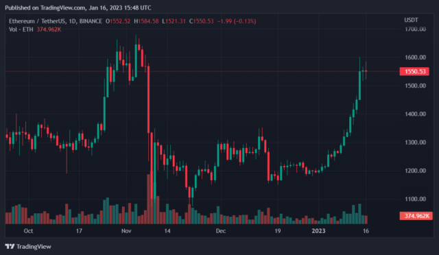 Buy SpaceX Stock Before It Soars 435% to $10 Trillion, According to 1 Wall Street Analyst