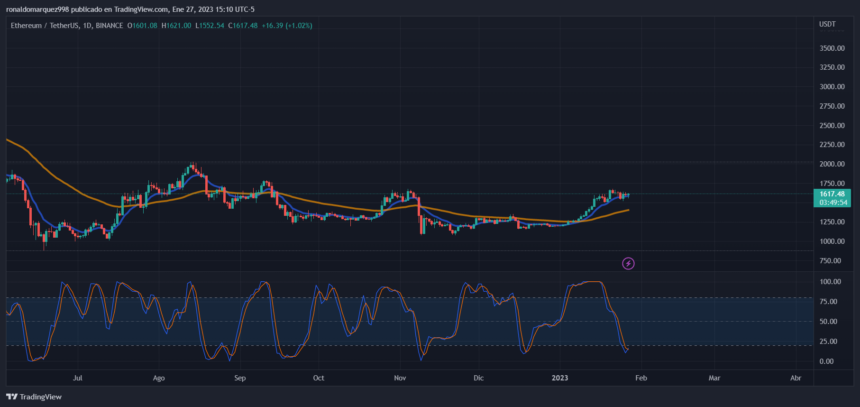 Does the Crypto Market Have The Strength To Break To The Upside? QCP Capital Weighs In Crypto ETH ETHUSDT Bitcoin BTC BTCUSDT