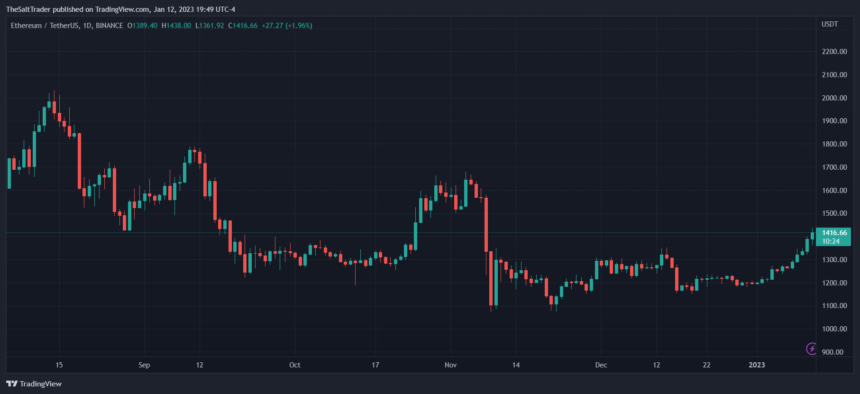 Ethereum Rallies Above $1,400 As Sharks Accumulate Ethereum ETH ETHUSDT CHART 1