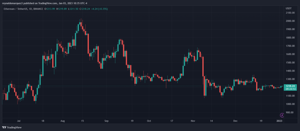 Why Gaming Giant Square Enix Will Make Aggressive Investment In Blockchain Entertainment Ethereum ETH ETHUSDT Square Enix NFT NFTs