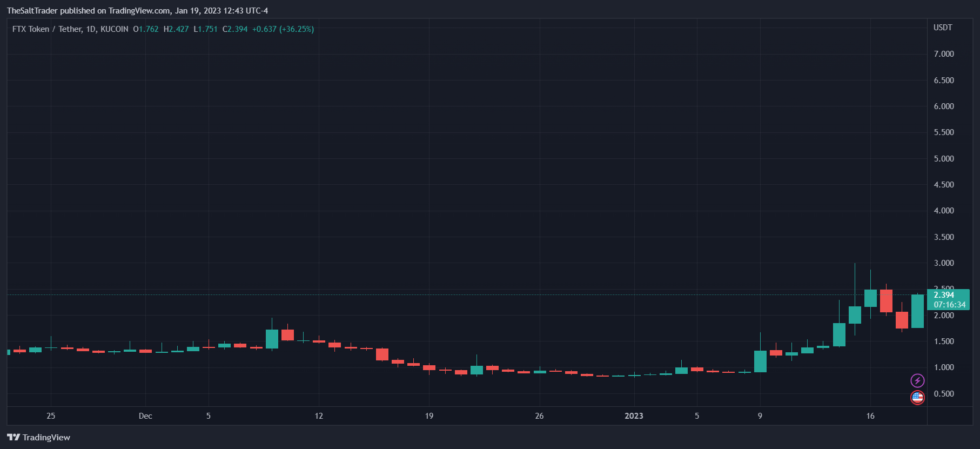 Breaking: New FTX CEO John Ray Says Exchange Could Be Relaunched FTX FTT FTTUSDT