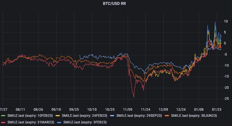 Does the Crypto Market Have The Strength To Break To The Upside? QCP Capital Weighs In Does the Crypto Market Have The Strength To Break To The Upside? QCP Capital Weighs In