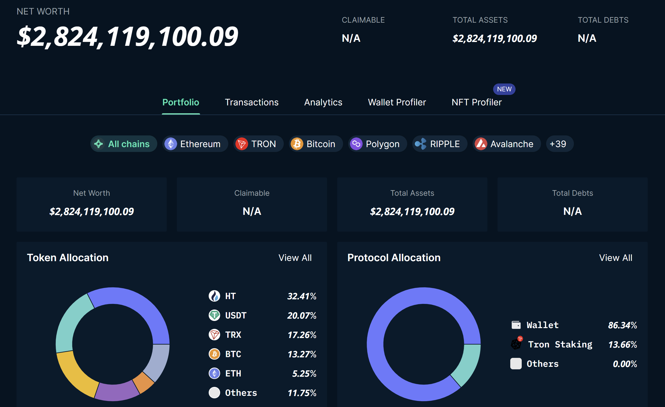 Next Crypto Exchange On The Brink? Huobi And Justin Sun Rumors Intensify Huobi crypto reserves according to Nansen