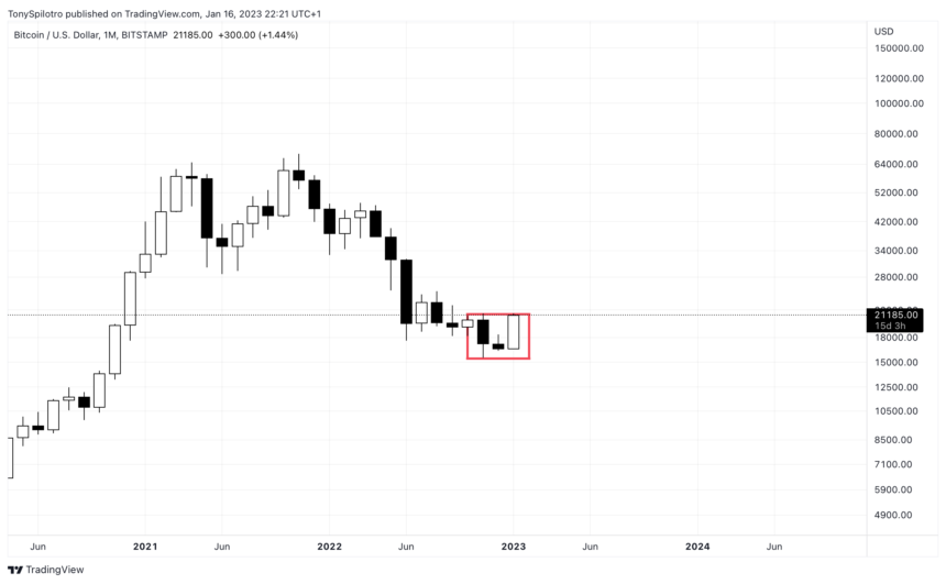 Why A Morning Star Reversal Could Awaken A Monster Bitcoin Rally Why A Morning Star Reversal Could Awaken A Monster Bitcoin Rally