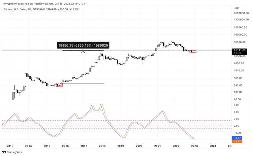 Why A Morning Star Reversal Could Awaken A Monster Bitcoin Rally Why A Morning Star Reversal Could Awaken A Monster Bitcoin Rally