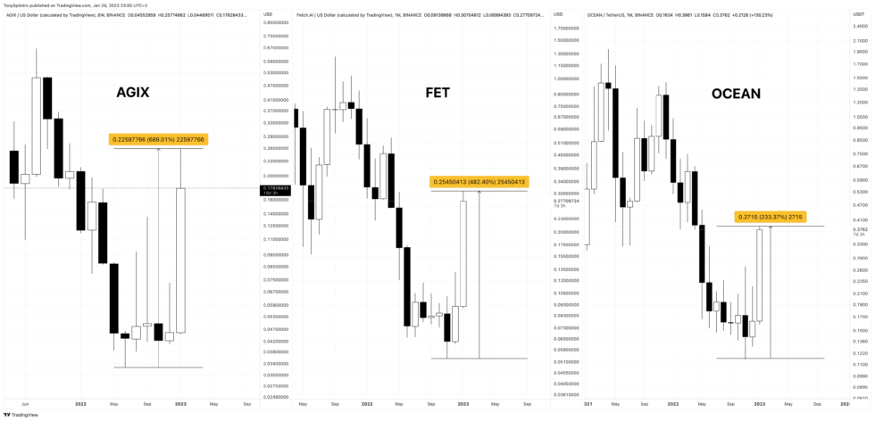 How ChatGPT Could Drive A Dramatic AI Crypto Token Narrative FET OCEAN AGIX AI crypto tokens