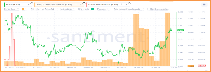 XRP Price Goes Upward With Increasing Whale Activity Ripple XRP