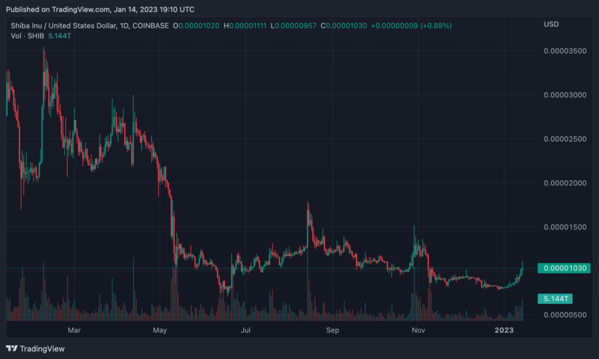 Whale Moves Huge Amount Of Shiba Inu Tokens As SHIB Unveils To Metaverse Whale Moves Huge Amount Of Shiba Inu Tokens As SHIB Unveils To Metaverse
