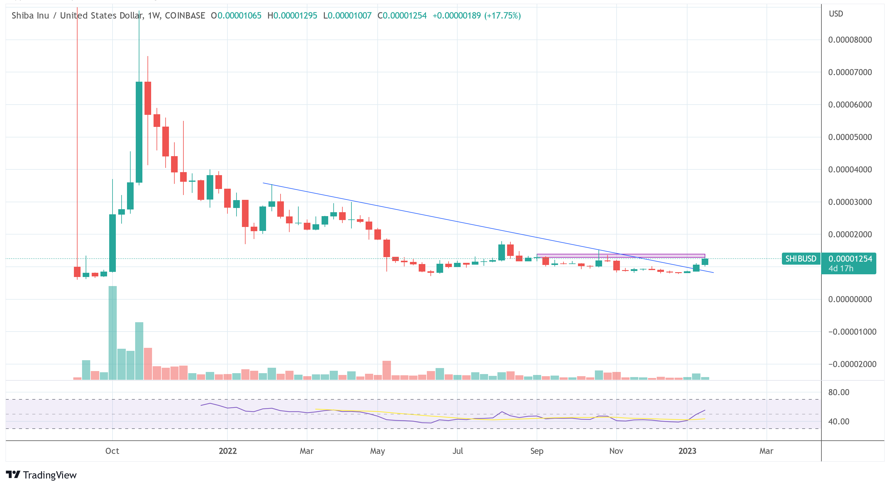 Shiba Inu Price Jumps By 21%, Here’s Why Shiba Inu price SHIB USD
