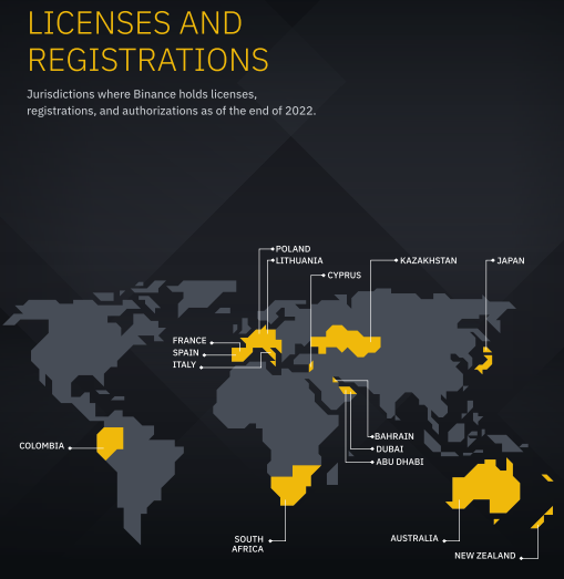 Bithumb in turmoil, Binance’s 47K law requests, Axie players down 85%: Asia Express Jurisdictions where Binance received regulatory clearance in 2022. Source: Binance.