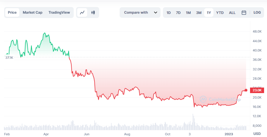 Gold vs bitcoin. Which is better and how are they related? Gold vs bitcoin. Which is better and how are they related? - 2