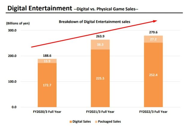 Why Gaming Giant Square Enix Will Make Aggressive Investment In Blockchain Entertainment Square Enix NFT NFTs 2