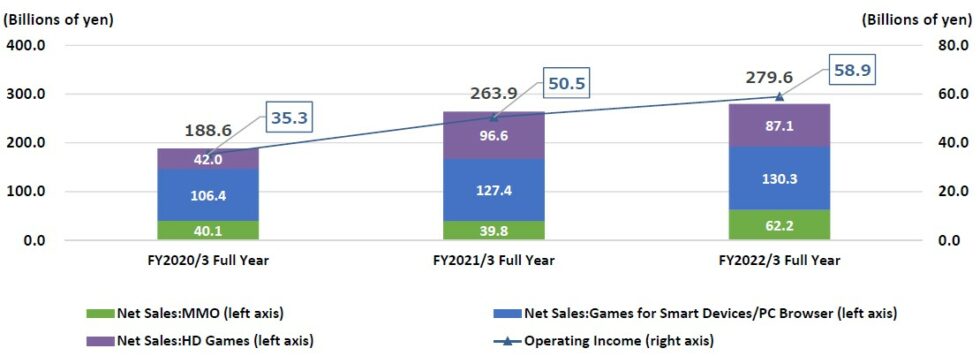 Why Gaming Giant Square Enix Will Make Aggressive Investment In Blockchain Entertainment Square Enix NFT NFTs