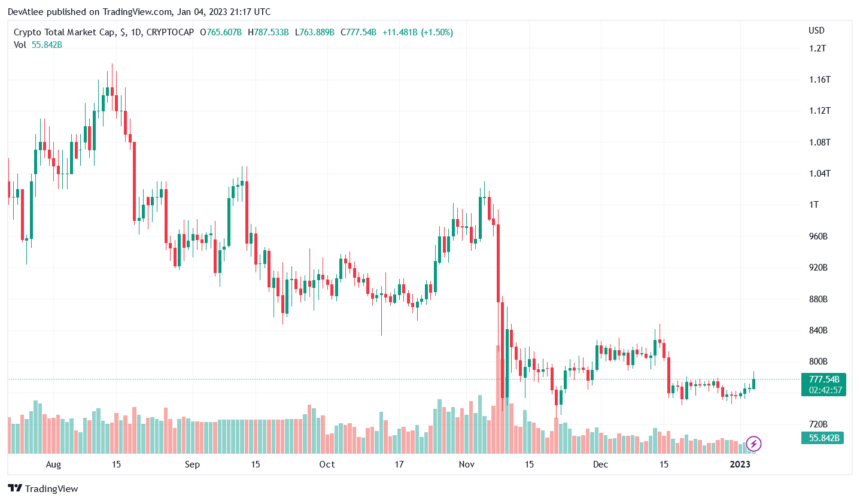 US Federal Regulators Warn About Crypto Activities Crypto