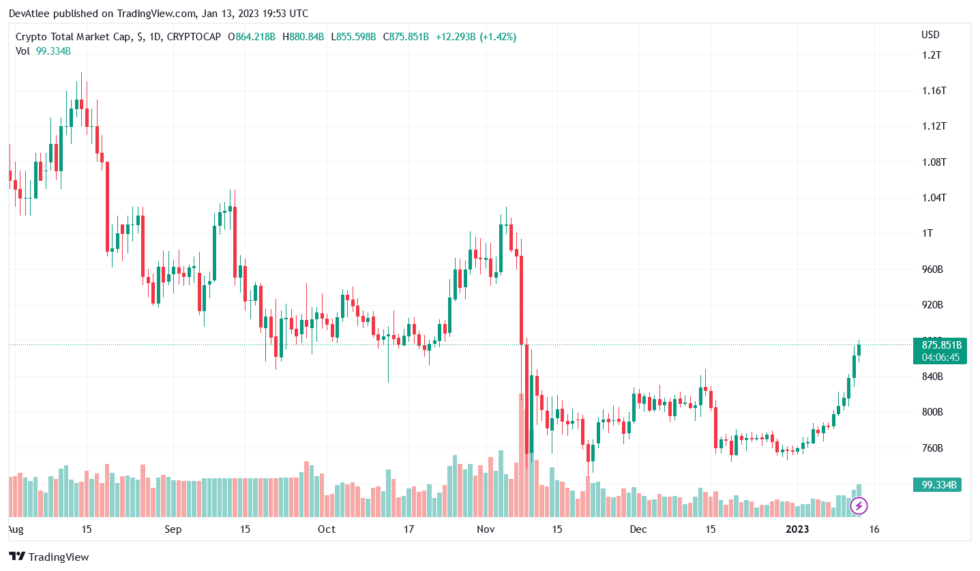 SEC Lawsuit Against Gemini Is Political, Says Tyler Winklevoss SEC Vs Gemini Lawsuit Is Political, Says Tyler Winklevoss