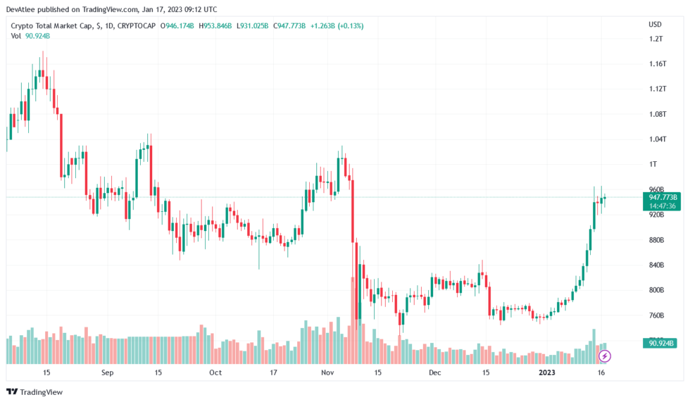 Former Bank Of England Advisor Says CBDCs Are Not Worth The Risk Former Bank of England Advisors States CBDCs Are Not Worth The Risk