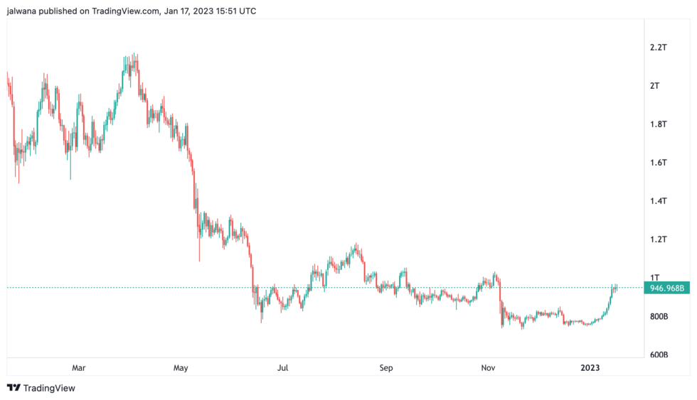 Founders Of 3AC Raising $25M For New Crypto Exchange GTX Founders Of 3AC Raising $25M For New Crypto Exchange GTX
