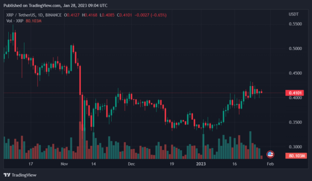 Whale Alert Discovers Large XRP Moves – What Does It Mean? WhaleAlert Discovers Large XRP Moves, What Does It mean?