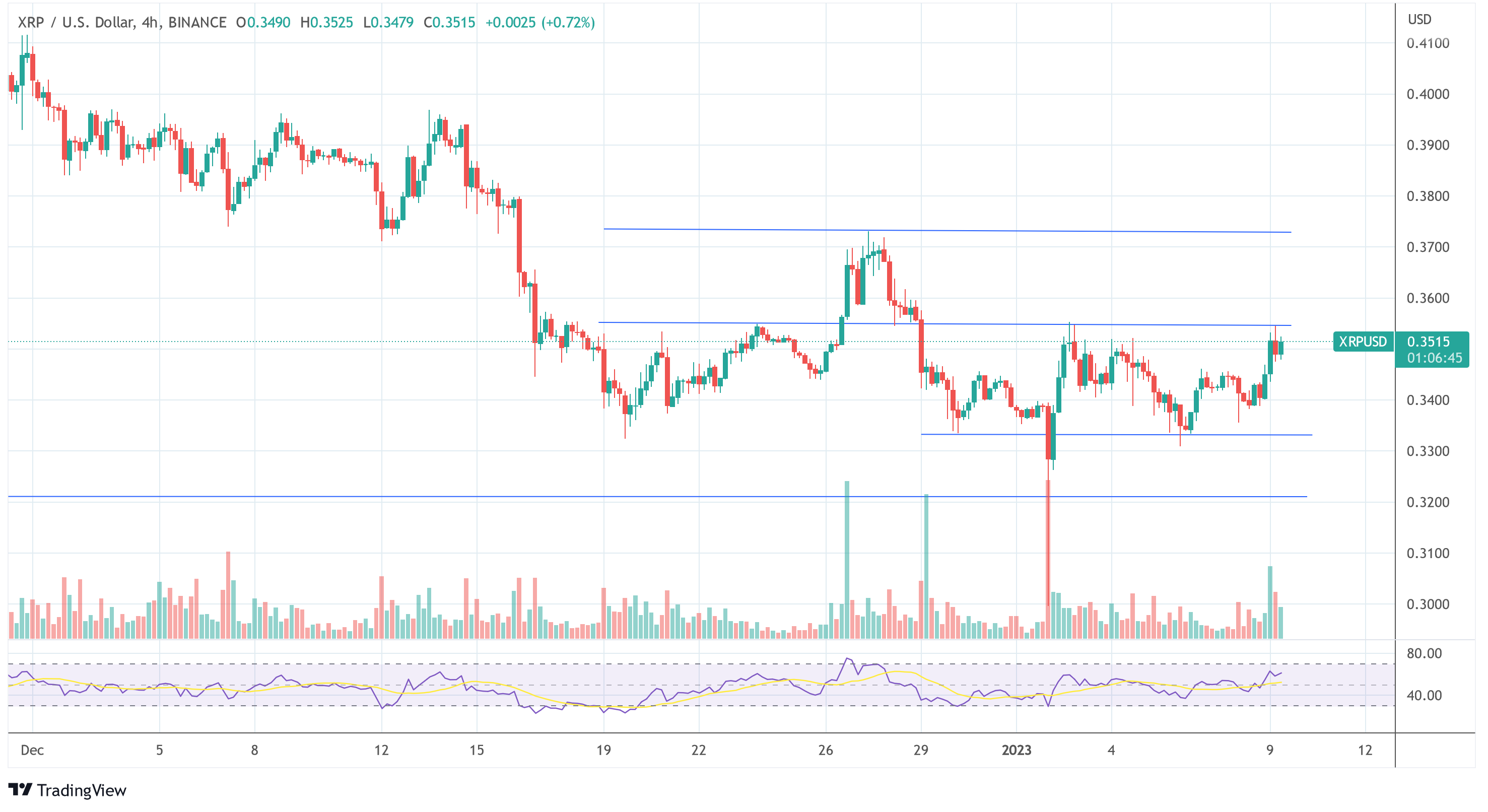 Ripple Managing Director For Europe Predicts What’s To Come In 2023 Ripple XRP USD