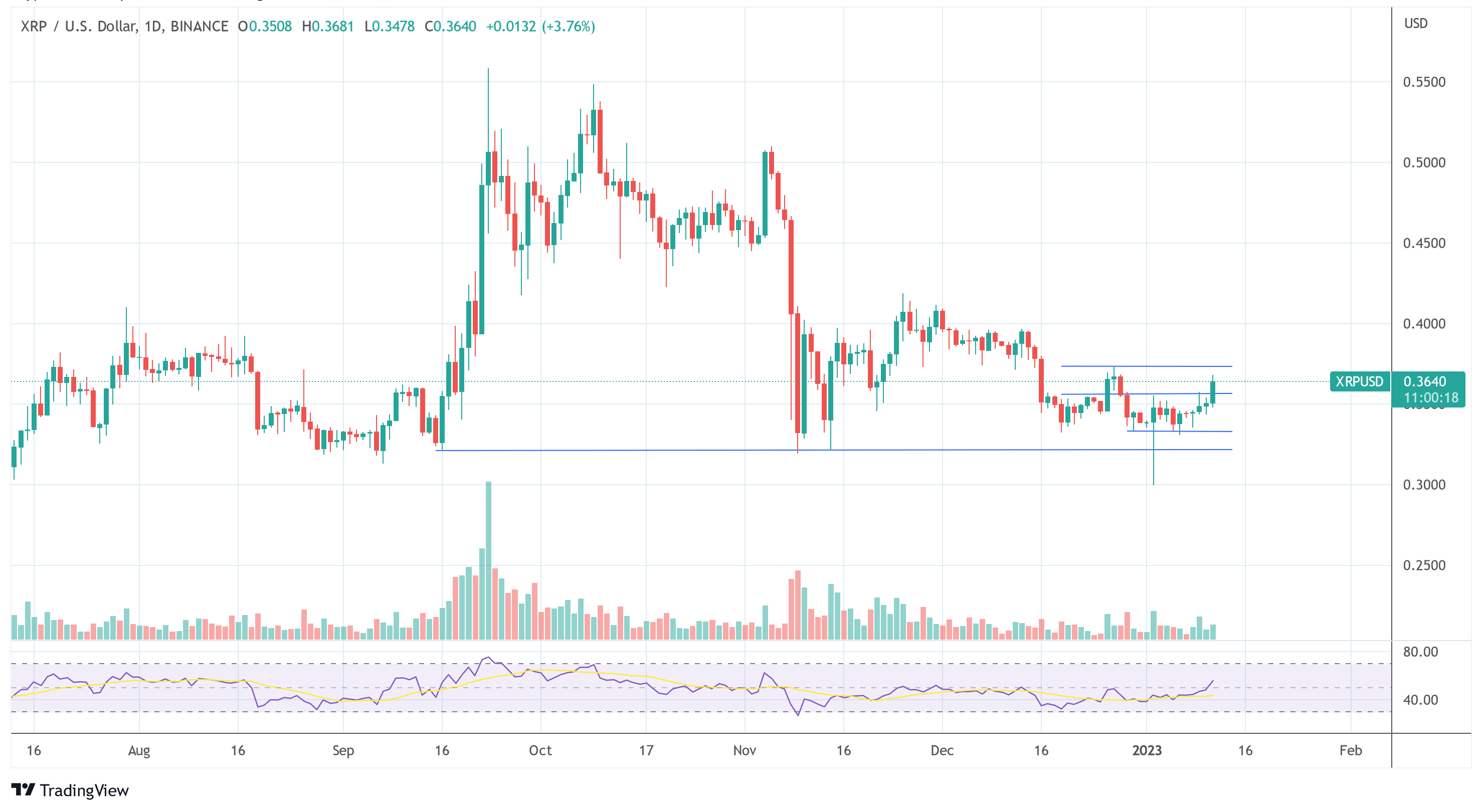 Crypto Market Will See A Bloodbath If Ripple Loses To SEC, Gasparino Says Ripple XRP USD