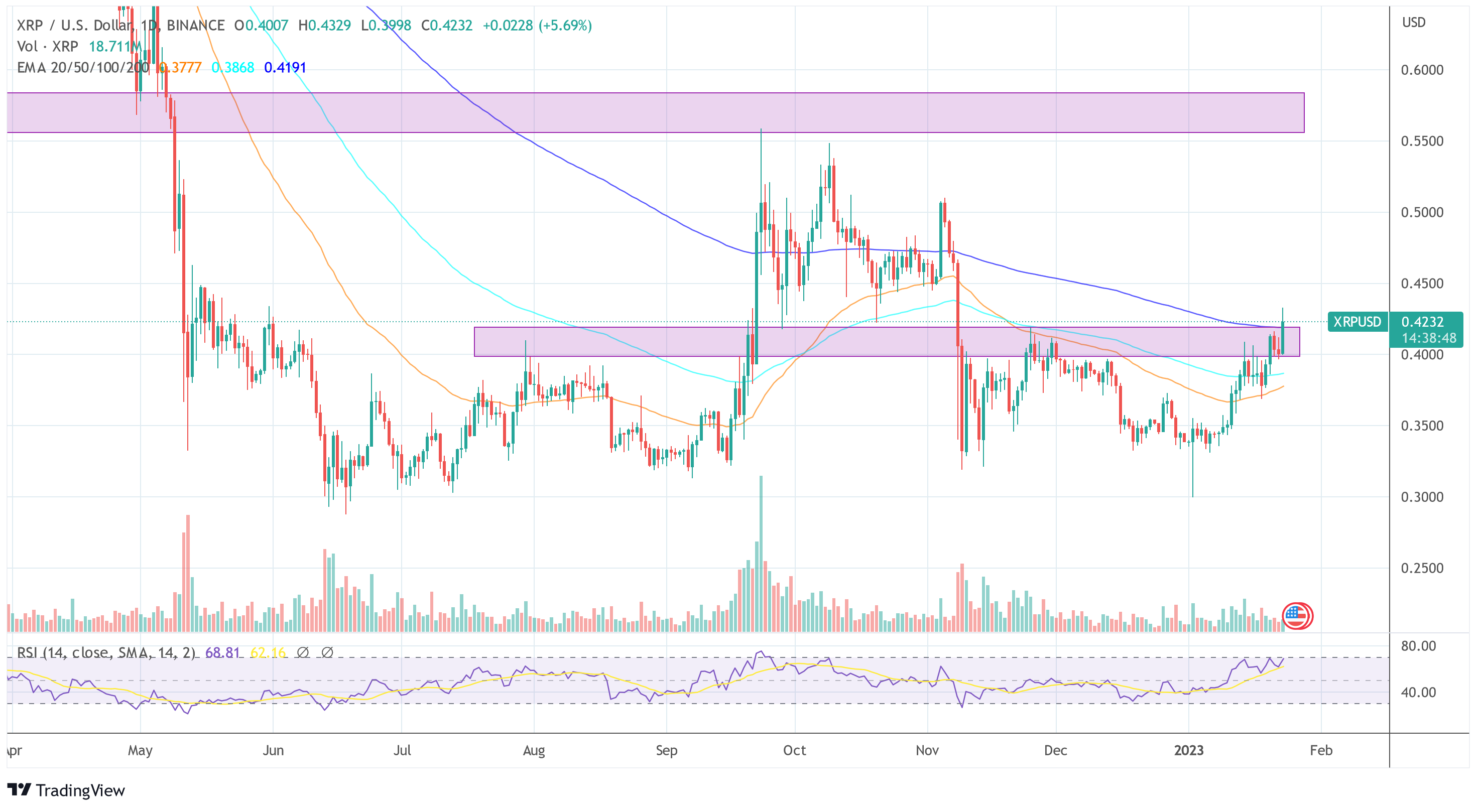 This XRP Ledger Amendment Goes Live Today, Without Ripple’s Approval Ripple XRP USD