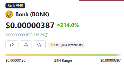 BONK Goes Bonkers With Over 200% Increase In Last 24 Hours – Will This Save Solana? BONK Goes Bonkers With Over 200% Increase In Last 24 Hours – Will This Save Solana?