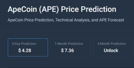 ApeCoin: Will January See The End of APE’s Recovery? ApeCoin: Will January See The End of APE’s Recovery?