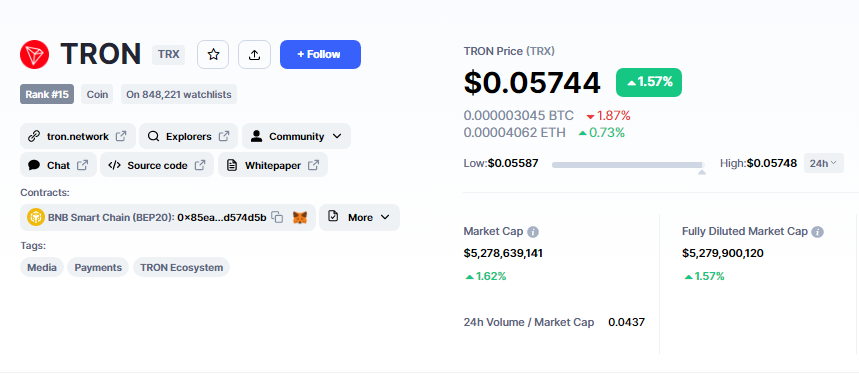 TRON Snags No. 2 Spot In TVL As Revenue Spikes Amid Bear Market Pressure TRON Snags No. 2 Spot In TVL As Revenue Spikes Amid Bear Market Pressure