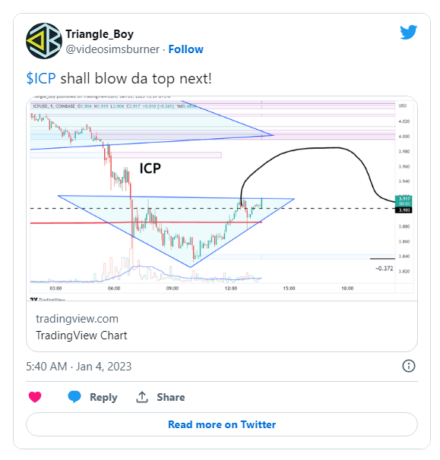 Internet Computer (ICP) Sheds 5% In Last 24 Hours As Bulls Lose Aggressiveness Internet Computer (ICP) Sheds 5% In Last 24 Hours As Bulls Lose Aggressiveness