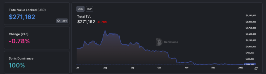 Internet Computer (ICP) Sheds 5% In Last 24 Hours As Bulls Lose Aggressiveness Internet Computer (ICP) Sheds 5% In Last 24 Hours As Bulls Lose Aggressiveness