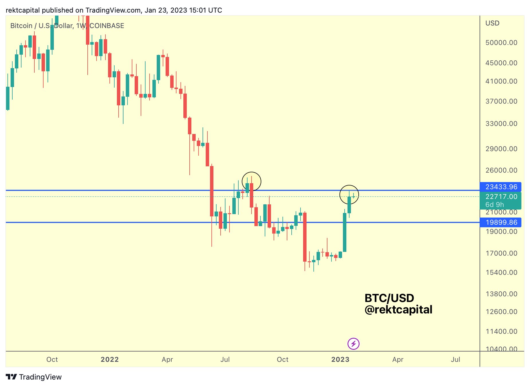 This $25K BTC price target would spell misery for Bitcoin shorters This $25K BTC price target would spell misery for Bitcoin shorters
