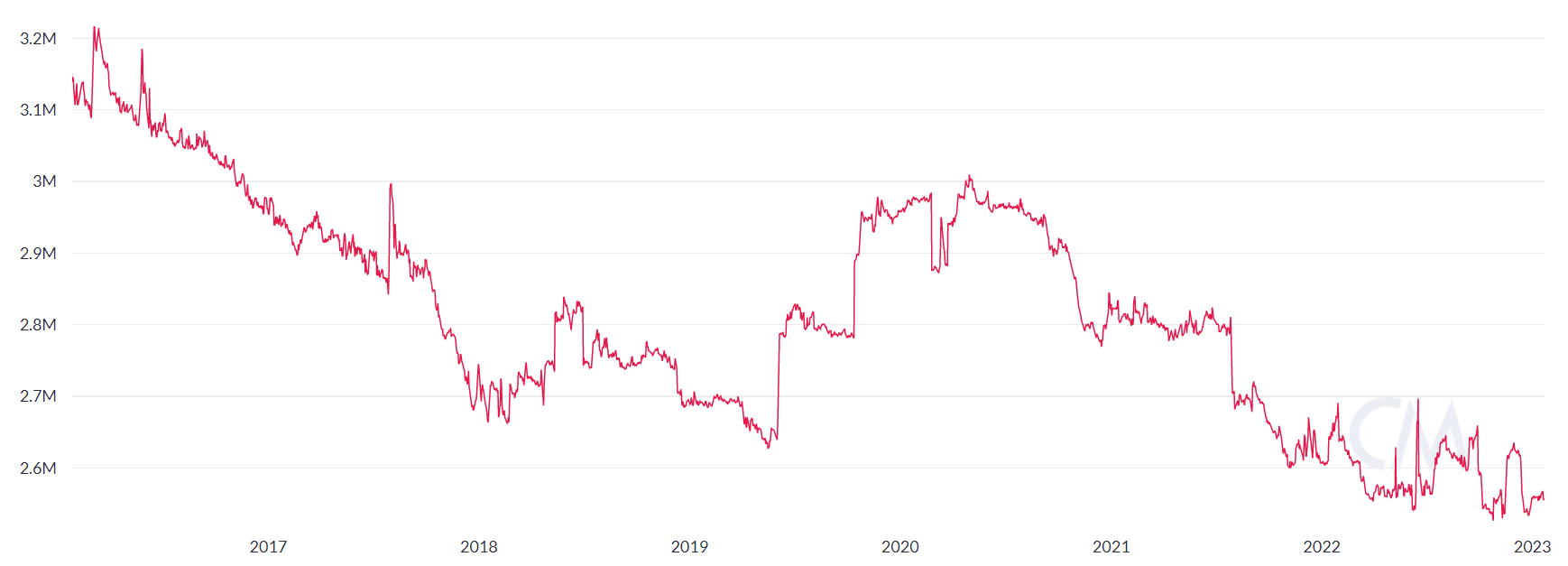 Bitcoin miners’ worst days may have passed, but a few key hurdles remain Bitcoin miners’ worst days may have passed, but a few key hurdles remain