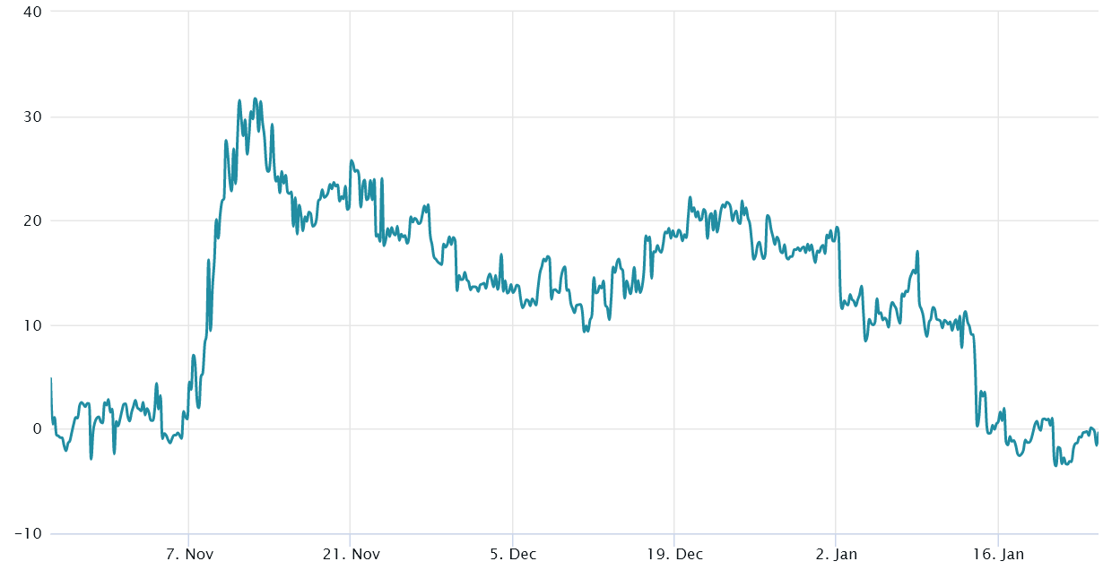 Ethereum futures and options data reflect investors’ growing confidence in ETH price Ethereum futures and options data reflect investors’ growing confidence in ETH price