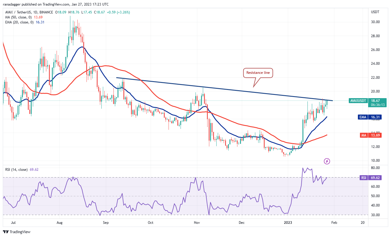 Price analysis 1/27: BTC, ETH, BNB, XRP, ADA, DOGE, MATIC, DOT, LTC, AVAX Price analysis 1/27: BTC, ETH, BNB, XRP, ADA, DOGE, MATIC, DOT, LTC, AVAX