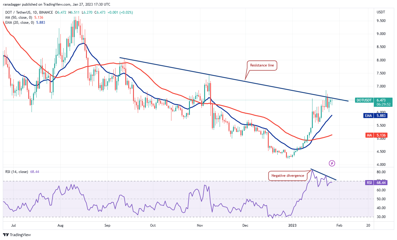 Price analysis 1/27: BTC, ETH, BNB, XRP, ADA, DOGE, MATIC, DOT, LTC, AVAX Price analysis 1/27: BTC, ETH, BNB, XRP, ADA, DOGE, MATIC, DOT, LTC, AVAX
