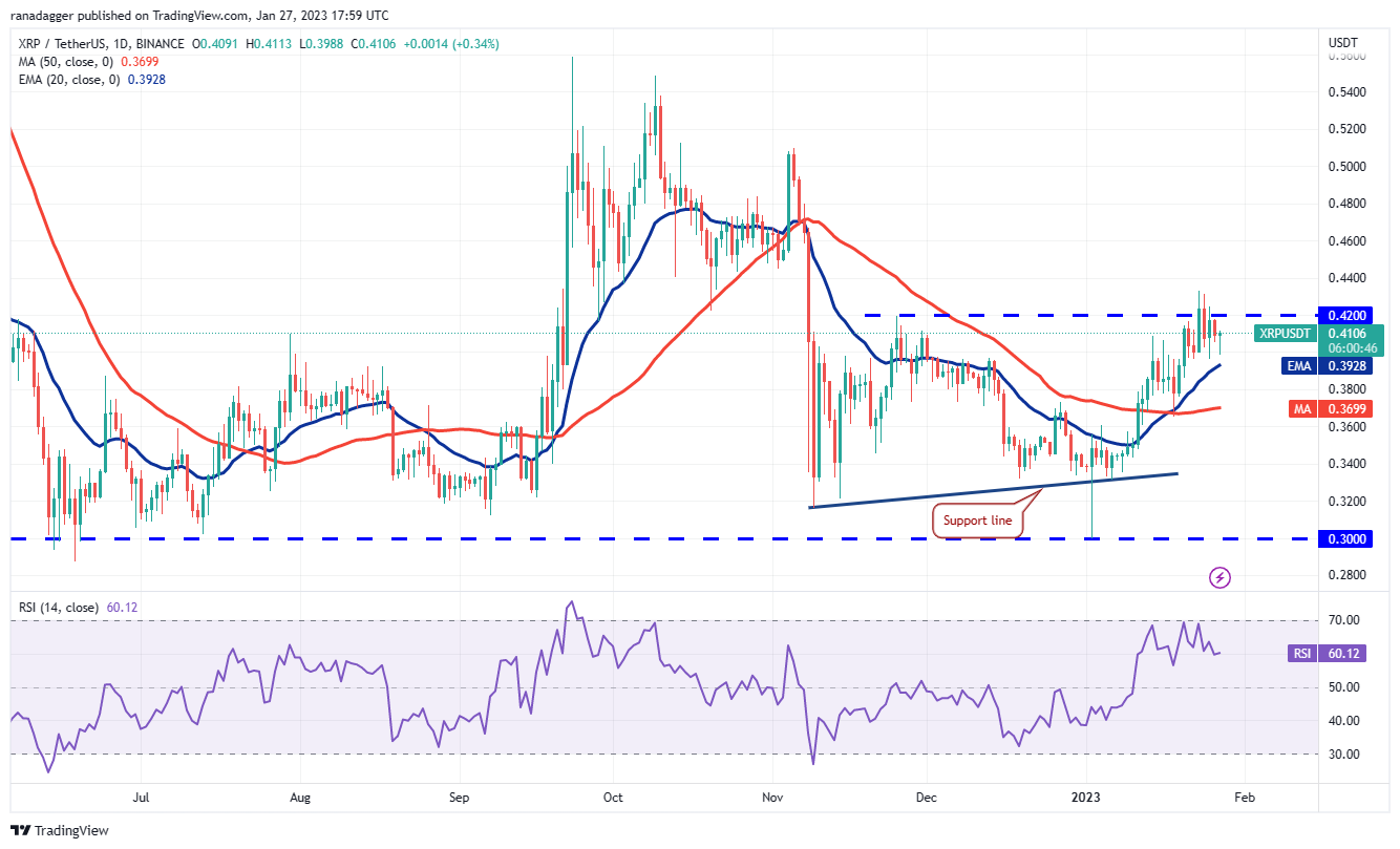 Price analysis 1/27: BTC, ETH, BNB, XRP, ADA, DOGE, MATIC, DOT, LTC, AVAX Price analysis 1/27: BTC, ETH, BNB, XRP, ADA, DOGE, MATIC, DOT, LTC, AVAX