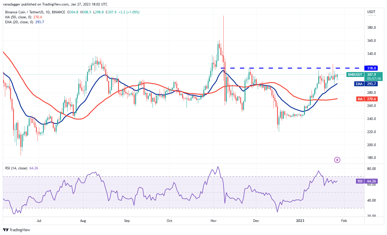 Price analysis 1/27: BTC, ETH, BNB, XRP, ADA, DOGE, MATIC, DOT, LTC, AVAX Price analysis 1/27: BTC, ETH, BNB, XRP, ADA, DOGE, MATIC, DOT, LTC, AVAX