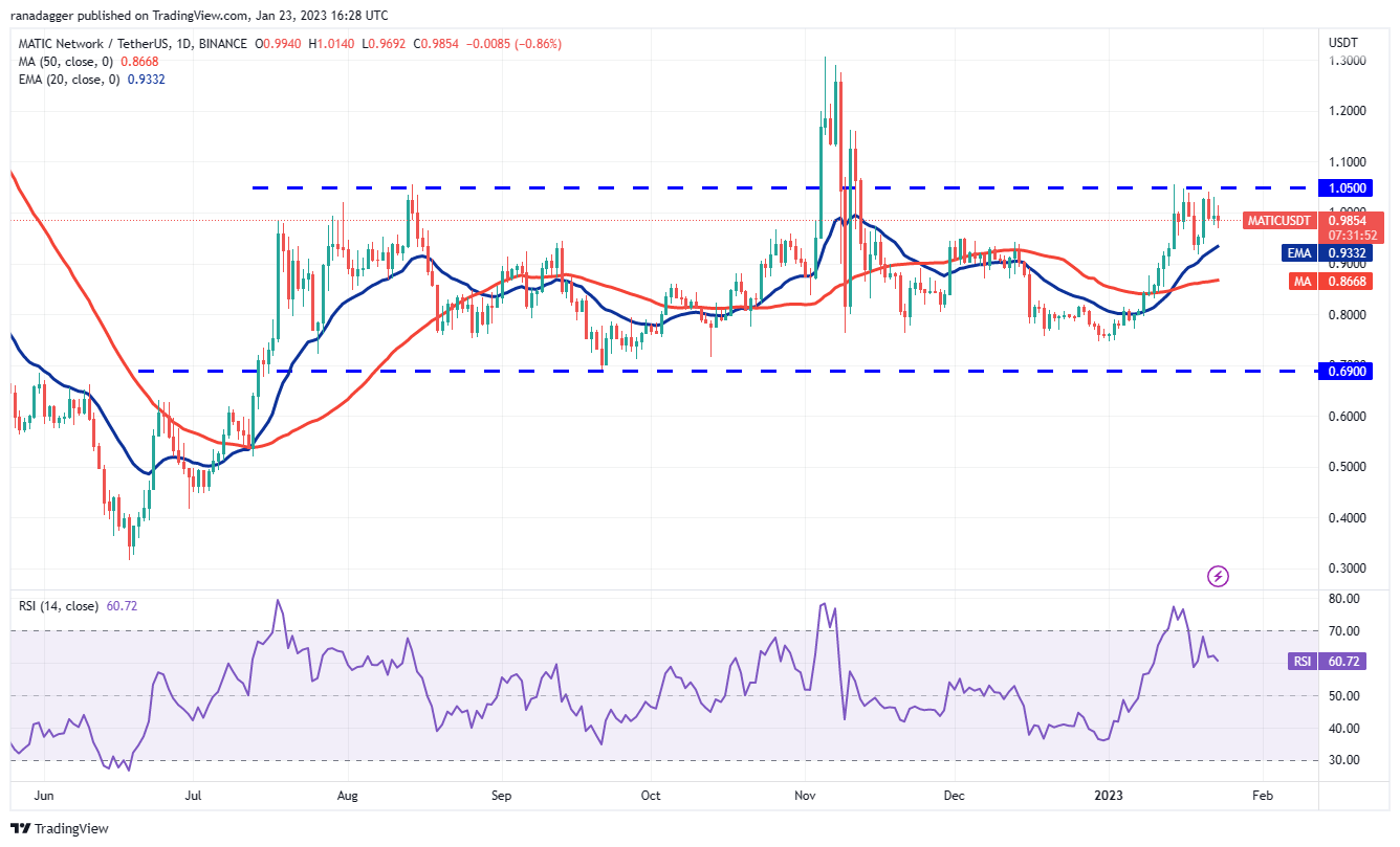 Price analysis 1/23: SPX, DXY, BTC, ETH, BNB, XRP, DOGE, ADA, MATIC, DOT Price analysis 1/23: SPX, DXY, BTC, ETH, BNB, XRP, DOGE, ADA, MATIC, DOT
