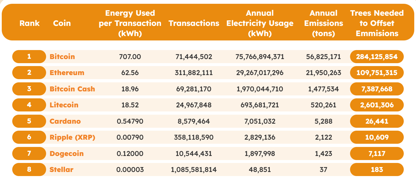 Dogecoin carbon emissions down by 25% following Elon Musk collaboration Dogecoin carbon emissions down by 25% following Elon Musk collaboration