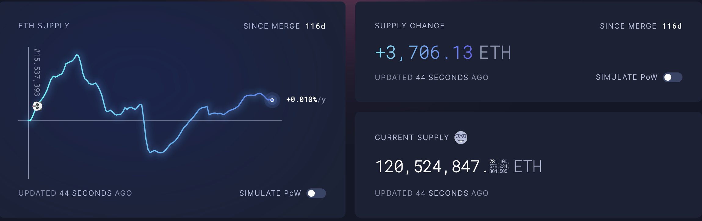Why is Ethereum (ETH) price up today? Why is Ethereum (ETH) price up today?