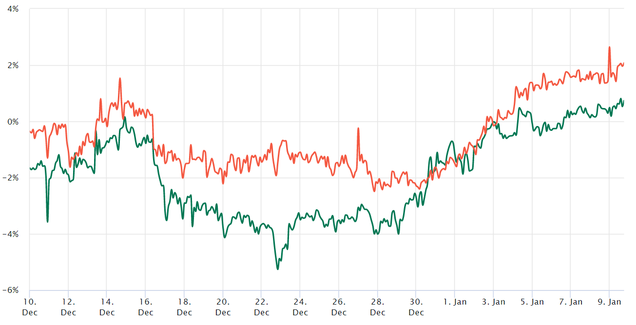 Bitcoin derivatives data suggests a BTC price pump above $18K won’t be easy Bitcoin derivatives data suggests a BTC price pump above $18K won’t be easy