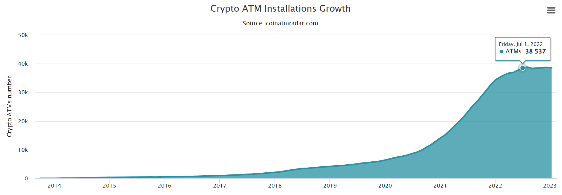 Bitcoin nodes data: Frankfurt houses the largest city-wide network Bitcoin nodes data: Frankfurt houses the largest city-wide network