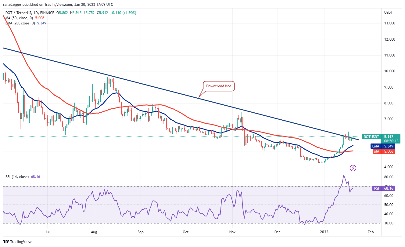 Price analysis 1/20: BTC, ETH, BNB, XRP, ADA, DOGE, MATIC, DOT, LTC, AVAX Price analysis 1/20: BTC, ETH, BNB, XRP, ADA, DOGE, MATIC, DOT, LTC, AVAX
