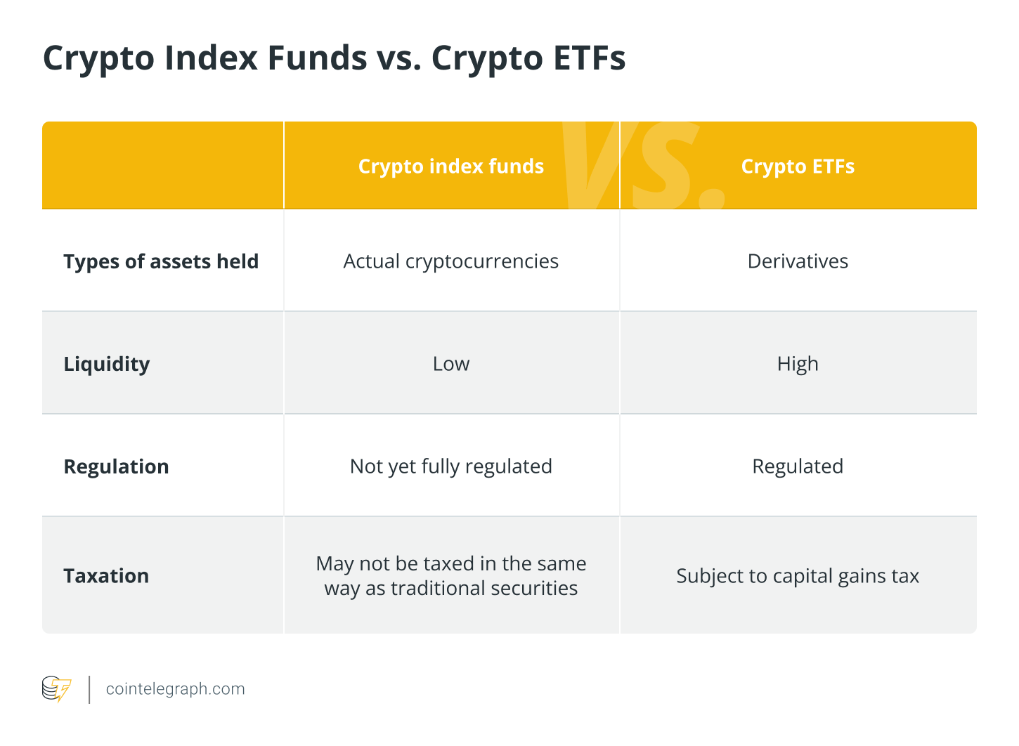 Crypto Index Funds vs. Crypto ETFs Crypto Index Funds vs. Crypto ETFs